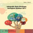 Strategic Data Infographics of Sumatera Selatan in 2017