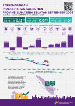 The Year-On-Year (Y-On-Y) Inflation Rate In Sumatera Selatan, September 2024 Was 1.40 Percent