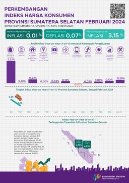 Inflasi Februari 2024 Year On Year (Yoy) Provinsi Sumatera Selatan Sebesar 3,15 Persen