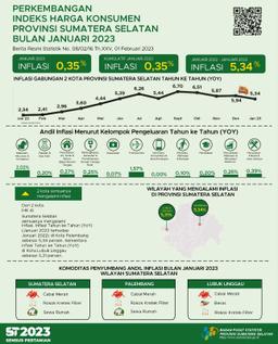 Januari 2023 Inflasi Year On Year (Yoy) Gabungan 2 Kota IHK Di Sumsel Sebesar 5,34 Persen