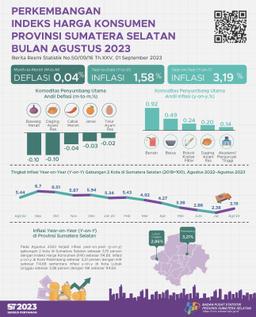 Inflasi Agustus 2023 Year On Year (Yoy) Gabungan 2 Kota IHK Di Sumsel Sebesar 3,19 Persen