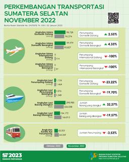 The Number Of Arrivals Of Passengers By Air Transportation Mode Was As Many As 98,728 People