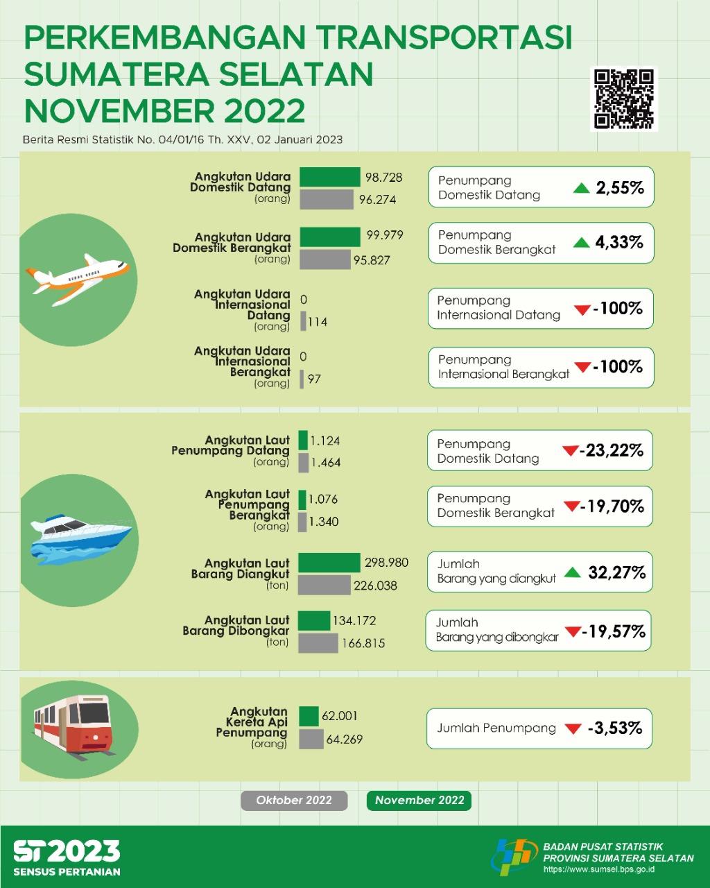 The number of arrivals of passengers by air transportation mode was as many as 98,728 people